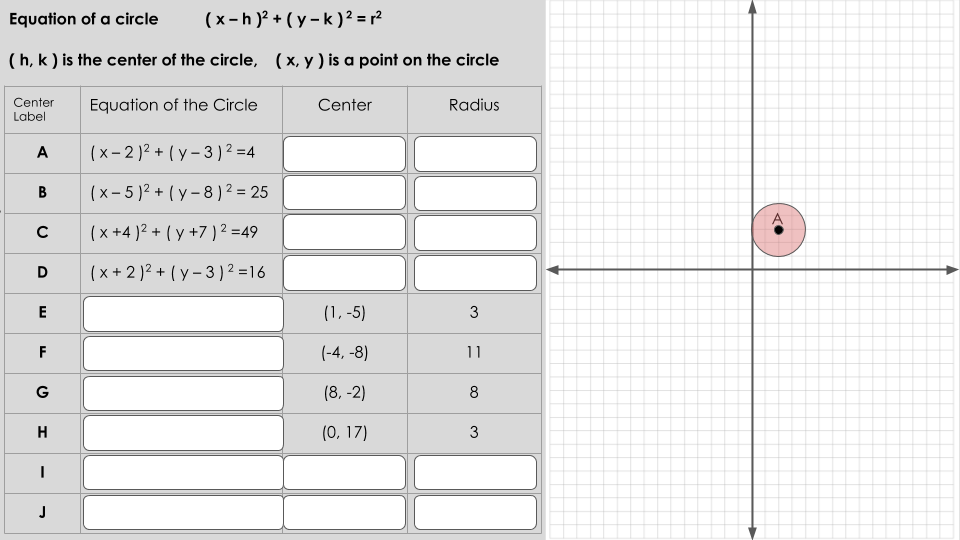 Equations of Circles