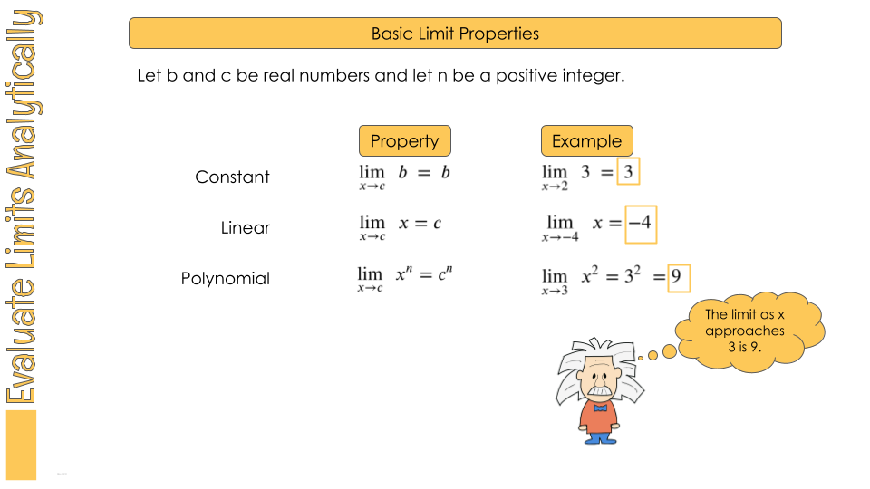 Limits infoNotes – Make Math Not Suck